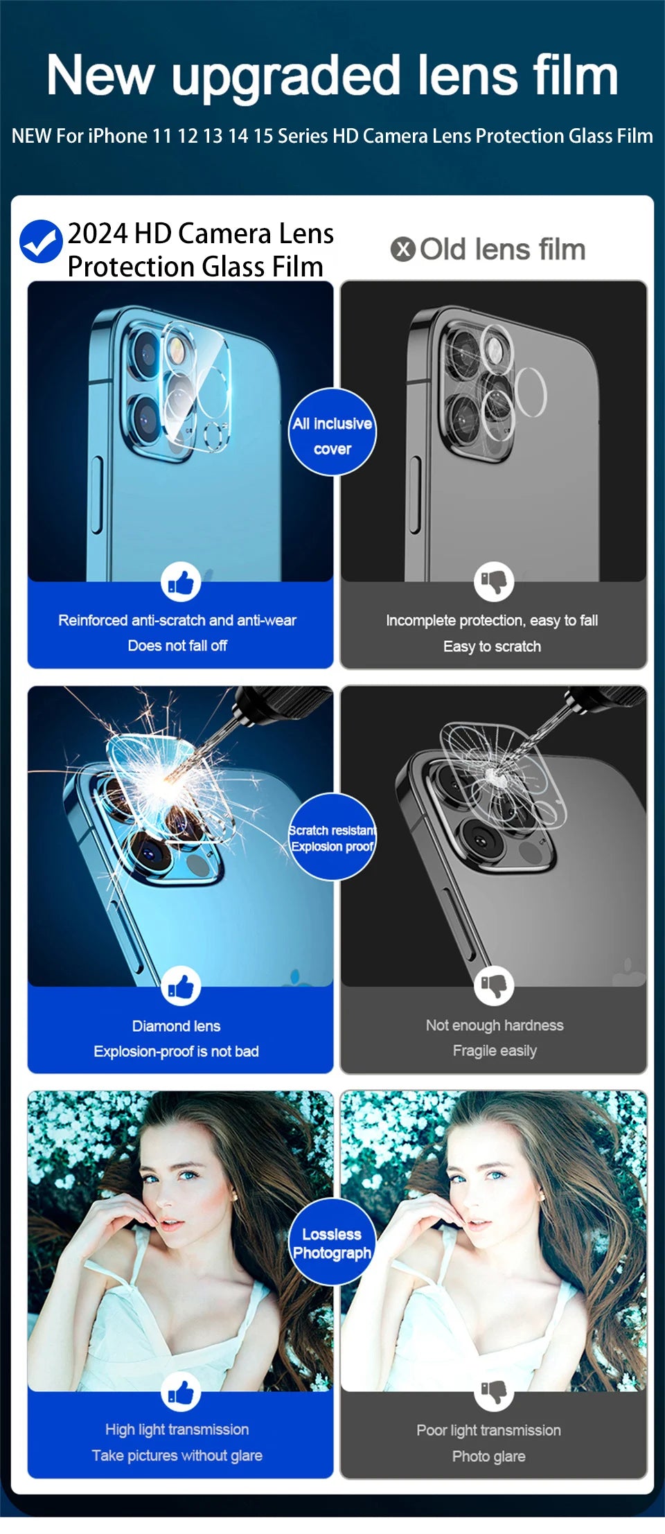 HD Camera Lens Protection Glass