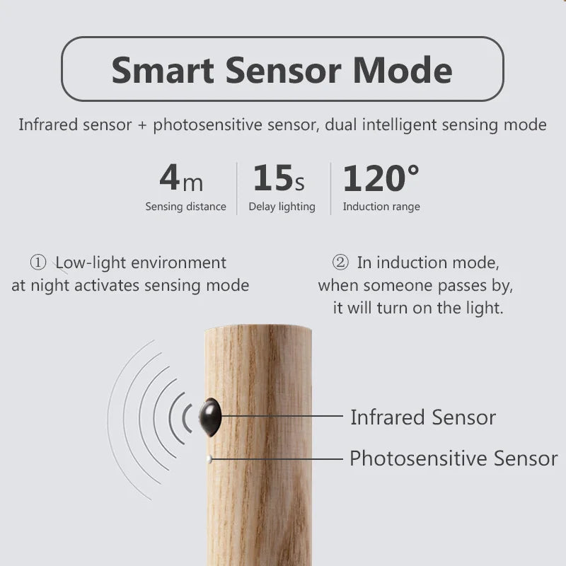 New LED Infrared Sensor Night Light