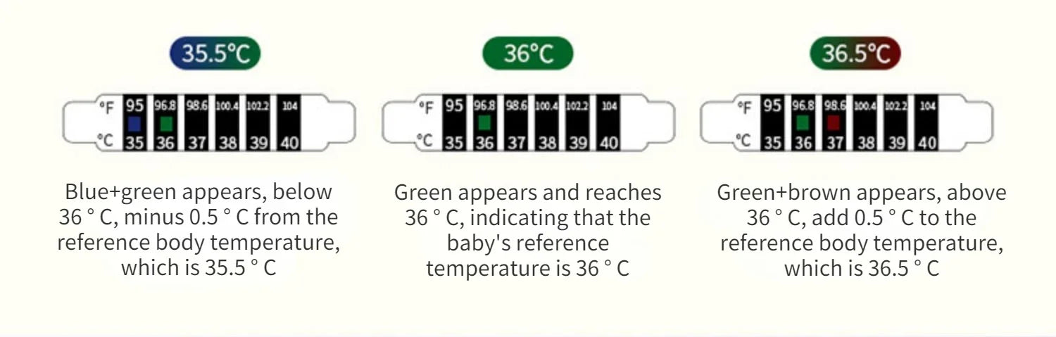 Forehead Head Strip Thermometer